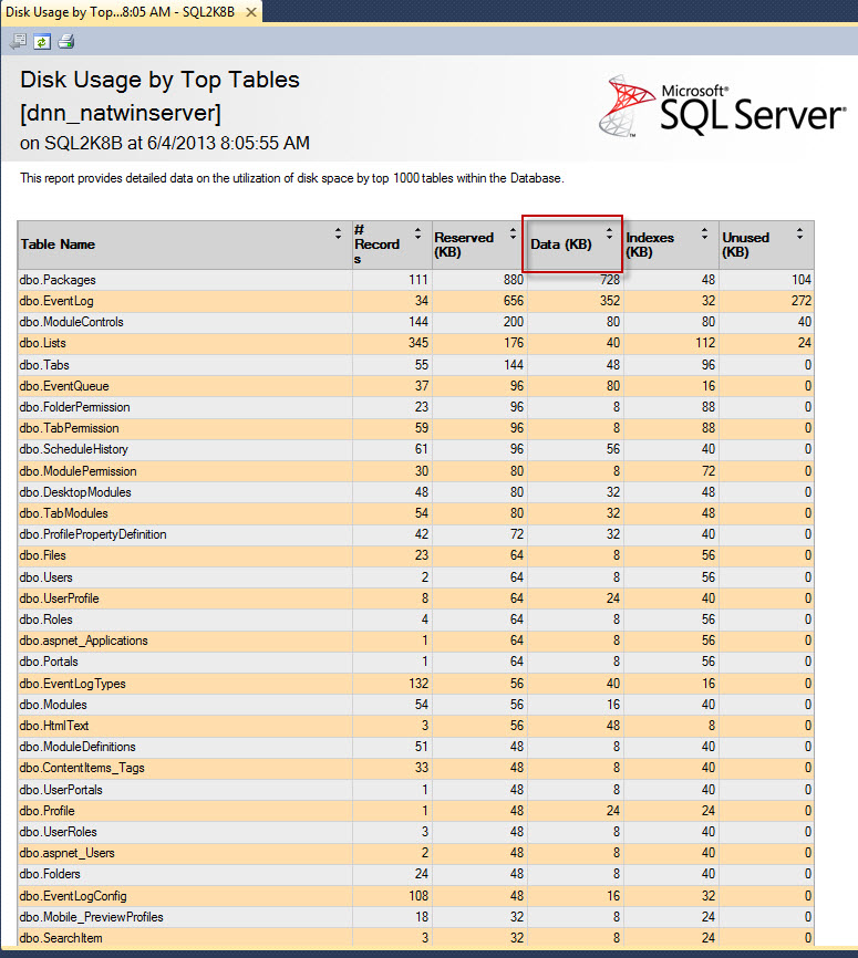 Disk Usage Report by Top Tables