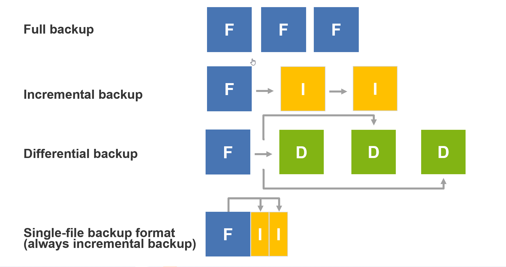 types of backup software